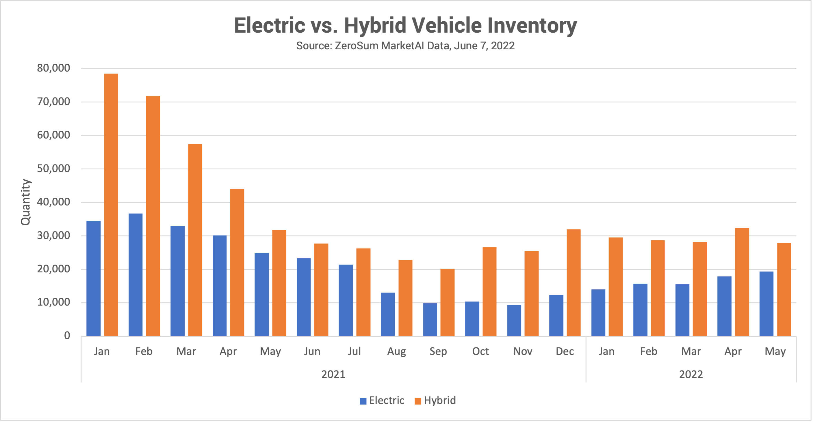 What’s Happening in the Electric Vehicle Market Halfway Through 2022